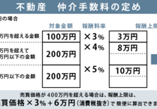 日本买卖中介费的6万是什么钱？