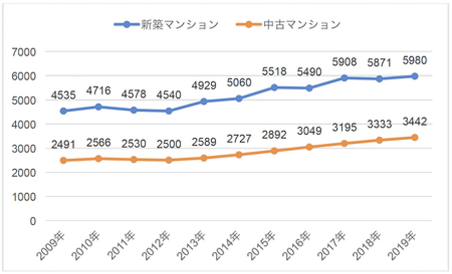 日本首都圈公寓房价的变化.png