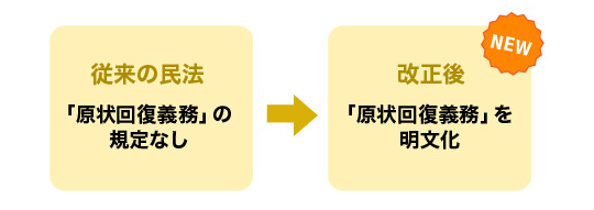 日本民法修改1.png