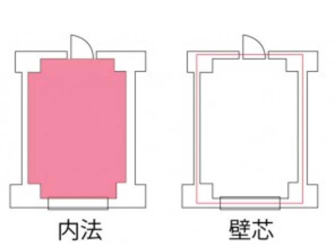 日本房子的面積是怎樣計算的？