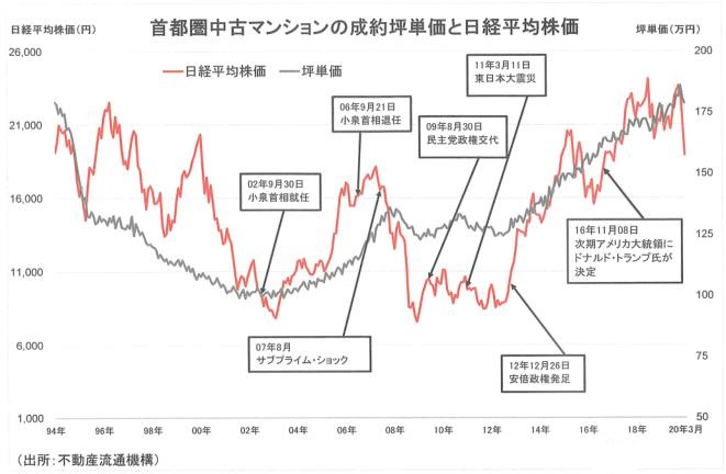 东京的房价较往年降过吗，与我国北上深的房价走势是否有可比性？
