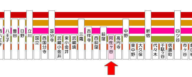 Jr中央线上的宜居站点推荐 向日葵家日本房产